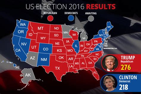 The 2016 Election: Unexpected Outcomes and a Nation Divided