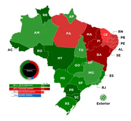 The 2018 Brazilian General Election: A Turning Point for Democracy and the Rise of Ultra-Right Populism