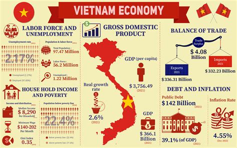 The Asia Foundation Vietnam: Unveiling Socioeconomic Trends and Opportunities, a Report on Vietnam's Rapid Transformation